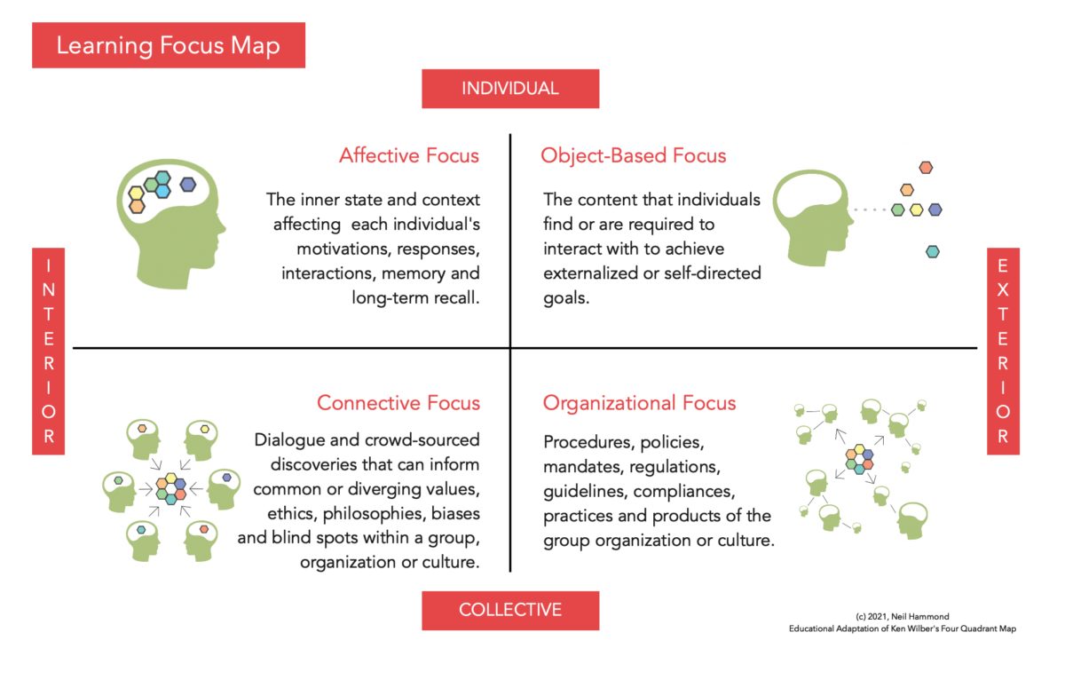 Introducing Learnbase’s Learning Focus Map - Learnbase