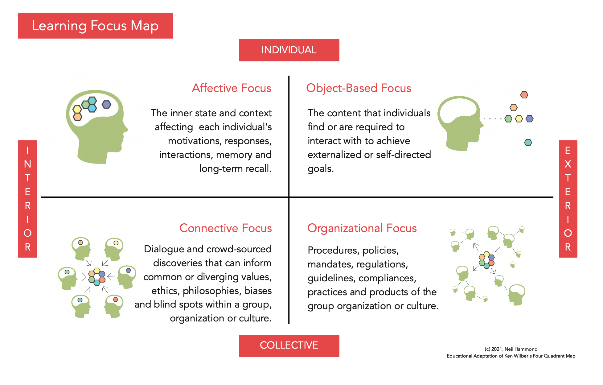 Learning Focus Map