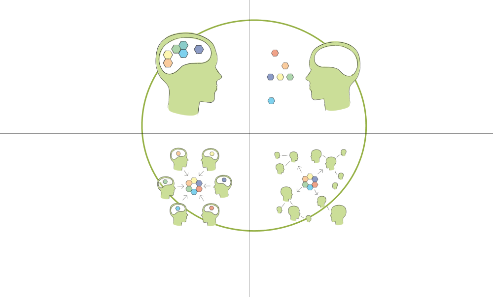 Perspectives in Learning Design Project Groups